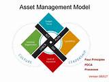 Asset It Management Pictures