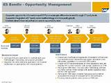 Images of Crm Opportunity Management