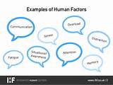 Human Factors Crm Images