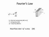 Pictures of Formula For Heat Transfer