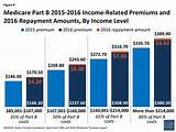 Medicare Premiums For High Income Photos