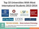 Top Universities Pictures