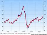 Wti Oil Price History Excel