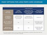Pictures of Who Needs Long Term Care Insurance