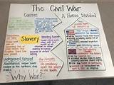 Photos of Causes Of The Civil War For 5th Graders
