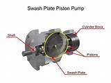 Swash Plate Axial Piston Pump