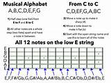 Notes On The Low E String Photos