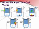 What Is A Hydrogen Fuel Cell