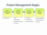 Project Management It