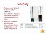 Viscosity Of Nitrogen Gas Images