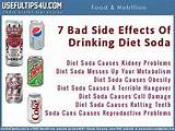 Images of Effects Of Sodas