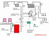 Y Plan Heating System Explained Photos
