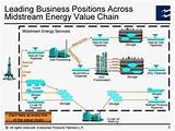 Images of Midstream Oil And Gas Companies