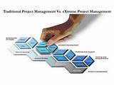Images of It Service Management Vs Project Management