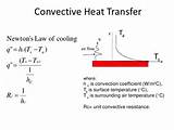 Equation For Heat Transfer Images