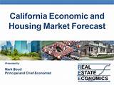 California Housing Market