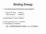 Pictures of Hydrogen Atom Binding Energy