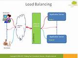 Images of What Is Load Balancing