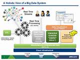 Pictures of Big Data System Architecture