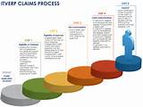 Life Insurance Claims Process Photos
