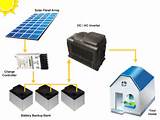 Residential Solar Battery System Pictures
