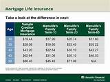 Life Insurance And Mortgage Protection Pictures