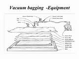 Vacuum Bag Molding