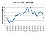 Dollar Euro Exchange Rate Pictures