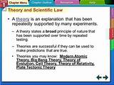 Photos of Theory Of Evolution Law