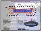 Pictures of Design Of Shell And Tube Heat Exchanger
