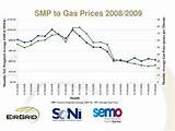 Photos of What Was The Average Gas Price In 2008
