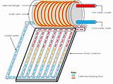 Images of Solar Heater Diagram