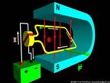 Electric Generator Animation