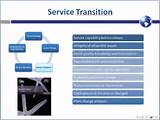 Images of Service Management Itil Definition