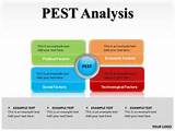 What Is Pest Analysis Images