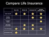 Life Insurance Chart