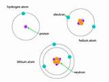 Hydrogen Atom Universe Photos