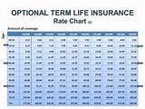 Pictures of Life Insurance Rate Chart By Age