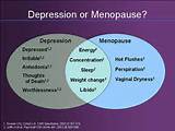 Menopause And Depression Images