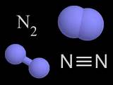 Nitrogen Gas Atoms Images