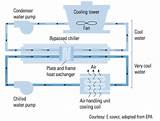 Water Chiller How It Works Photos