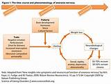 Images of What Are Some Treatments For Anorexia