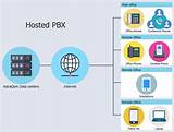 Hosted Pbx Free Trial Images