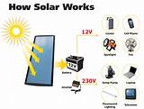 Solar Power Uses Images