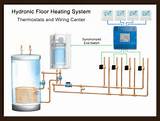 Photos of Basic Hydronic Heating System