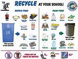 Photos of Where Can You Recycle