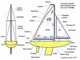 Sailing Boat Terms Pictures