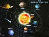 Solar Systems In Order