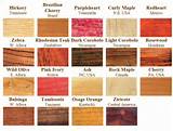 Images of Most Common Types Of Wood