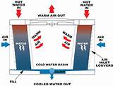 Split System Vs Evaporative Cooling Images